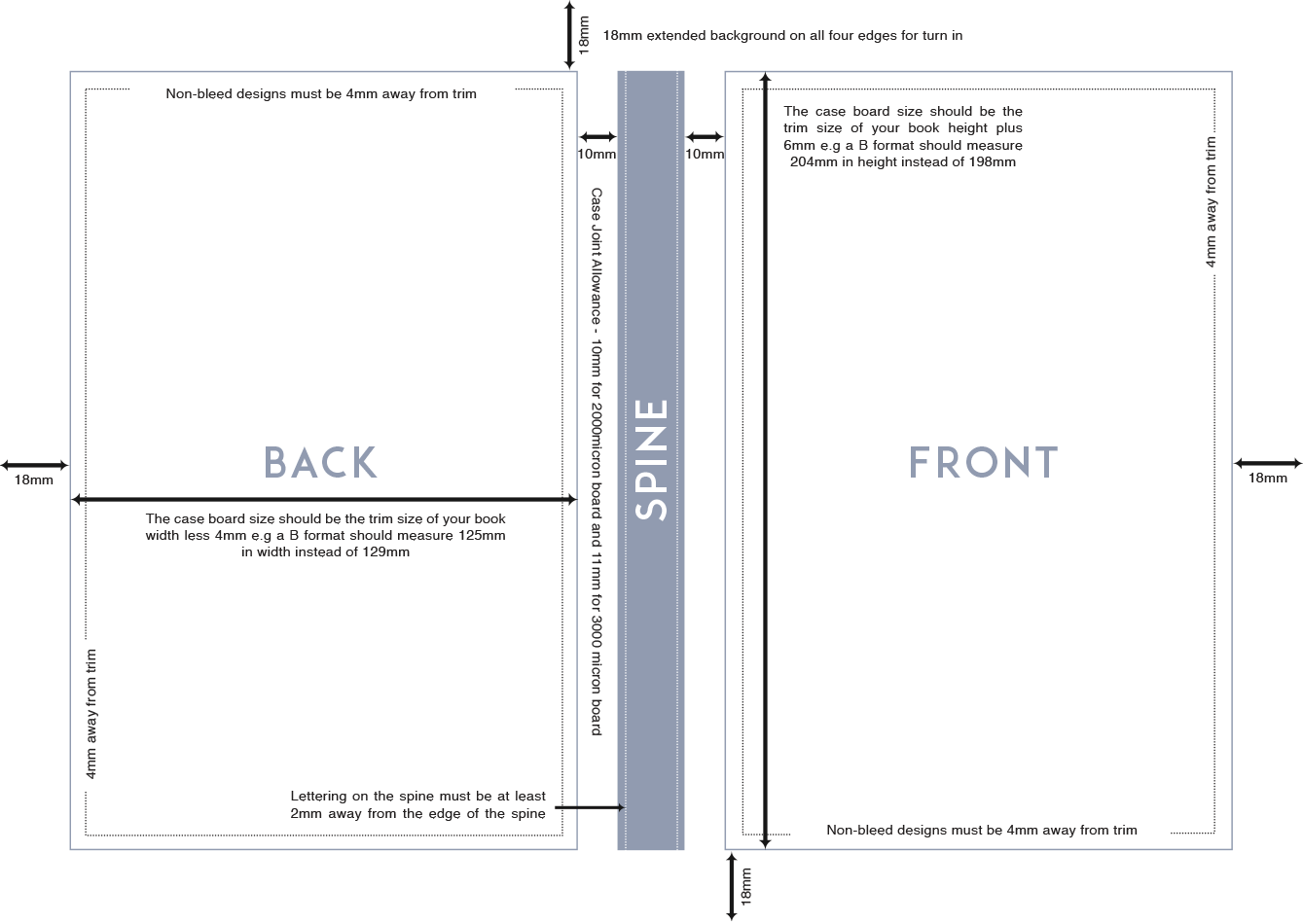 Technical diagram of measurements from how a front cover is supposed to be positioned