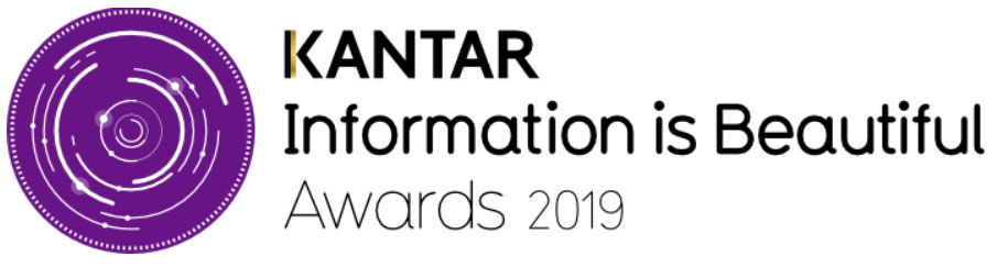 Kantar Information is Beautiful Awards 2018 logo, shows a purple circle on the left with the text 'KANTAR' to the right on the 1st line, then 'Information is Beautiful' on the line below, then 'Awards 2019' below that
