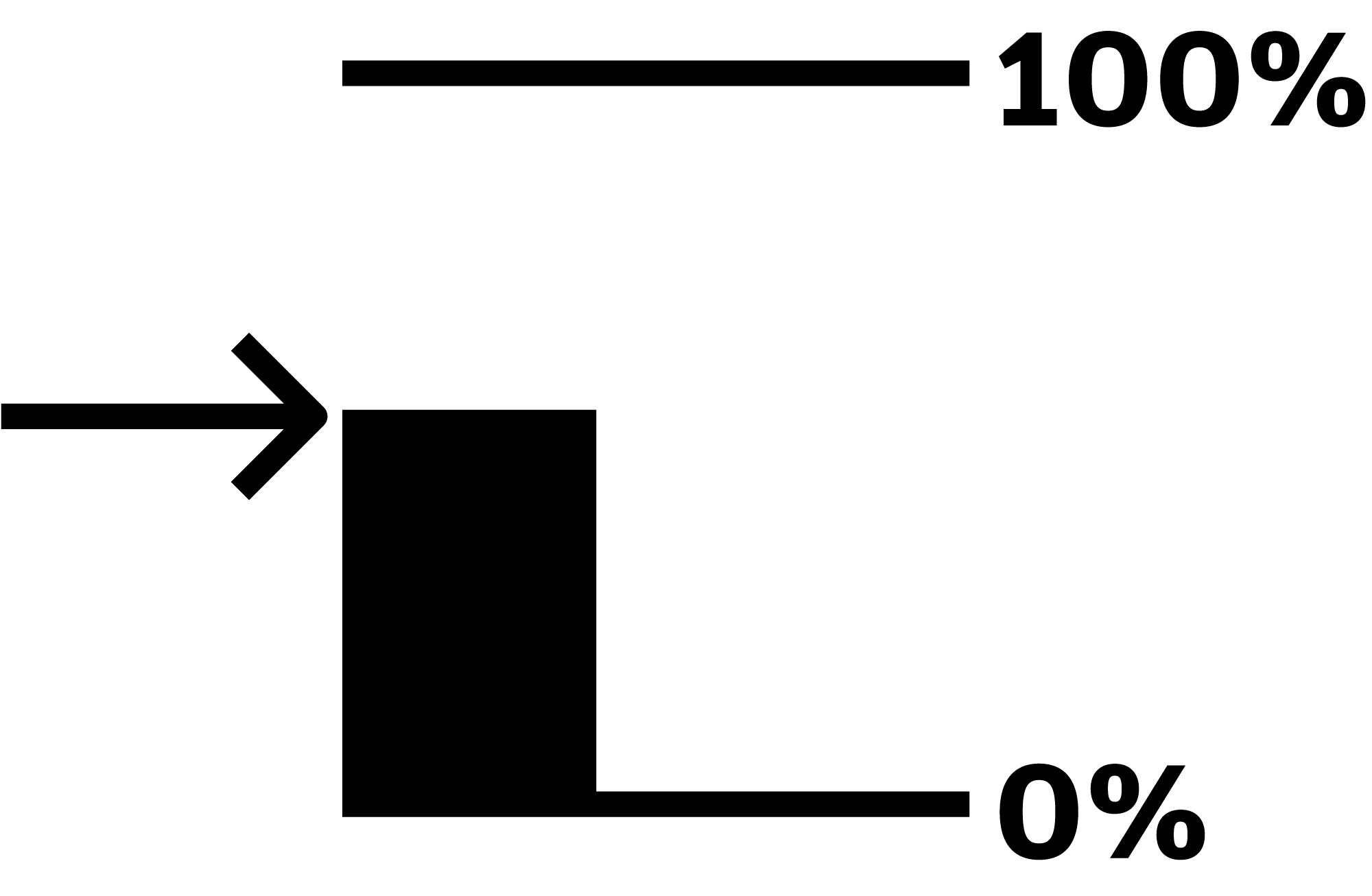 Single black bar graph showing 0% at the bottom and 100% at the top. The bar graph value is 37%