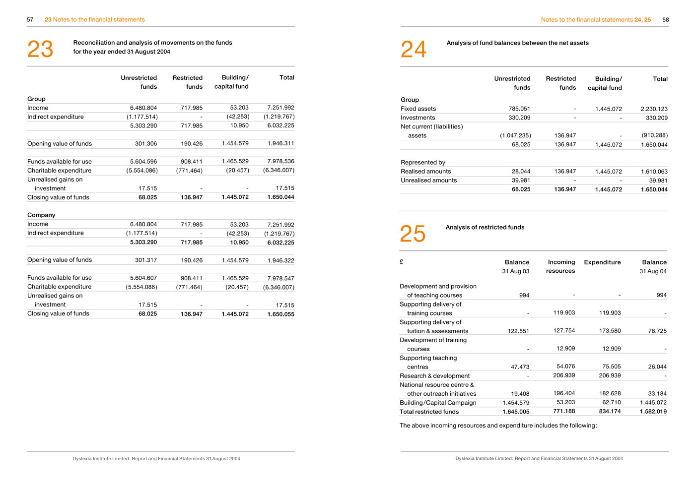 Annual report design, page layout, typesetting and complex tables. Inside spread showing complex financial tables