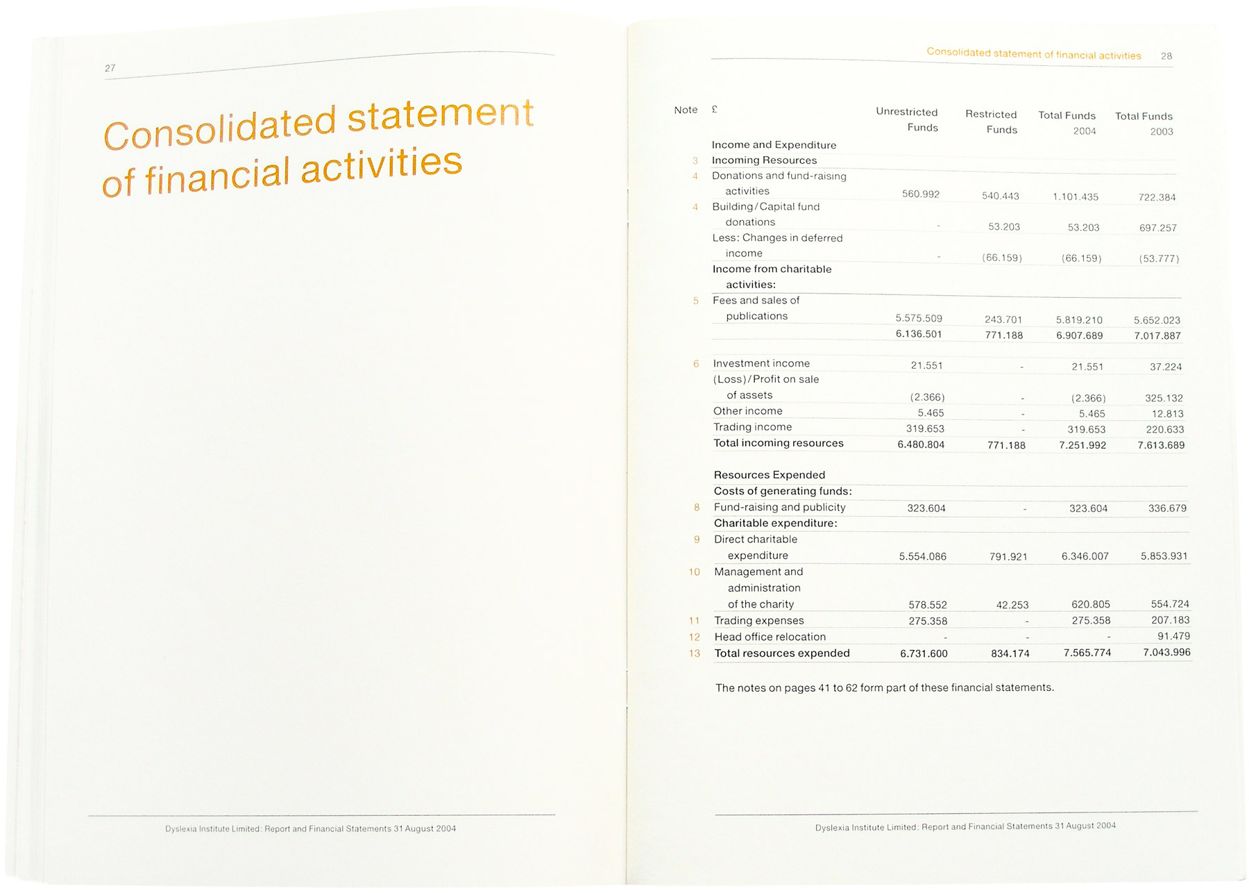 Annual report and financial statements photograph of an inside spread showing complex financial tables