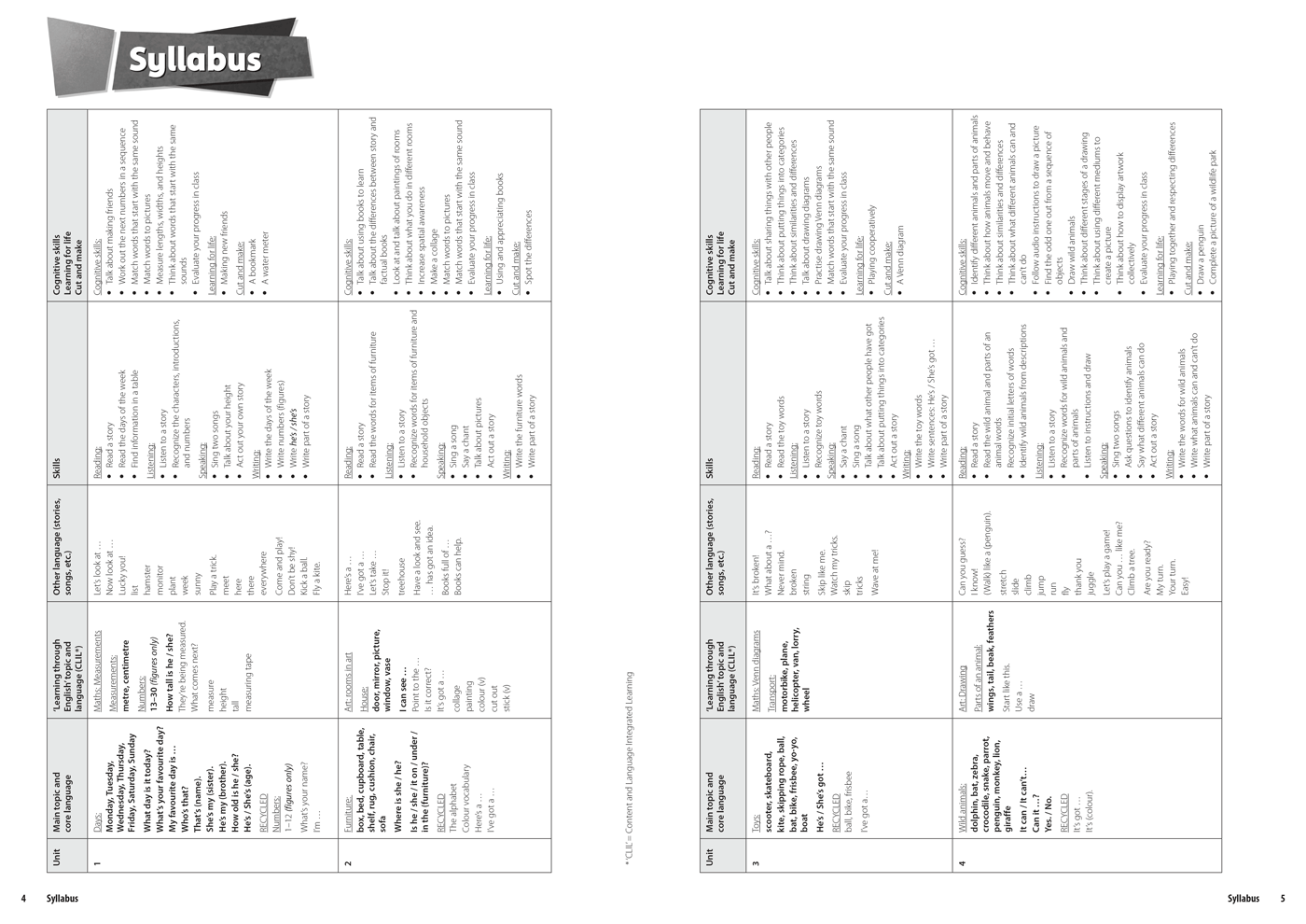 Image of a spread showing table typesetting. ELT teachers workbook